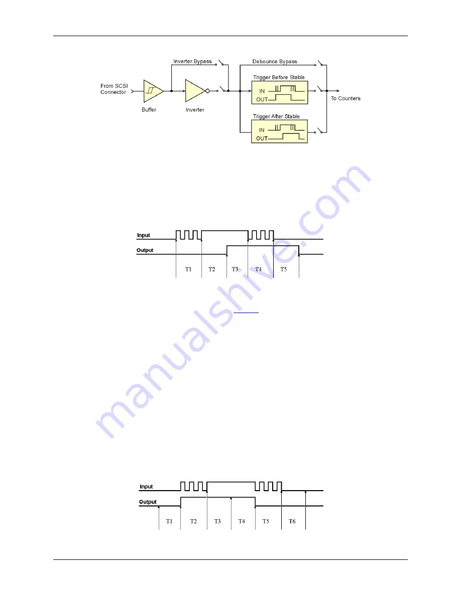 Measurement Computing PCI-2513 Скачать руководство пользователя страница 20