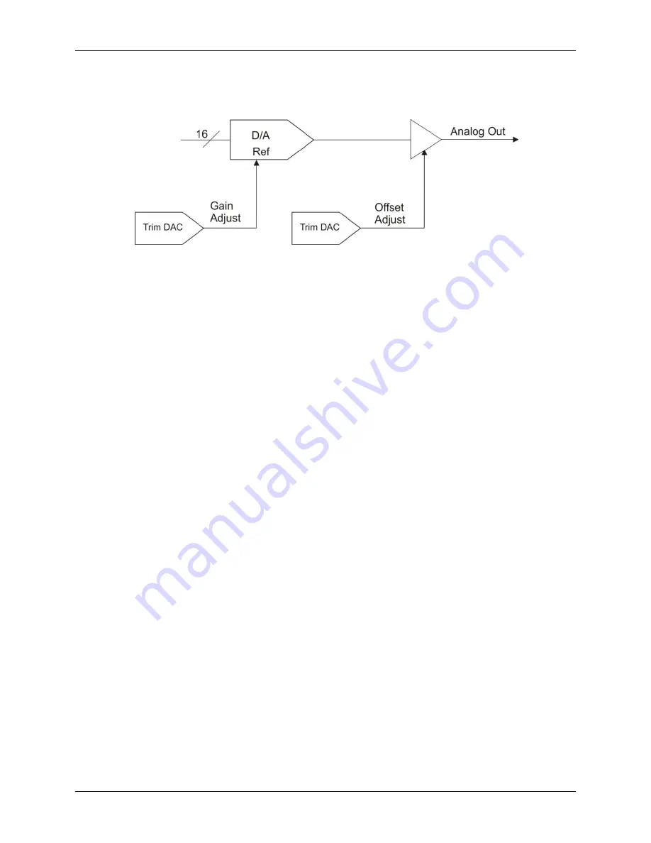 Measurement Computing PCI-DAS6030 User Manual Download Page 34