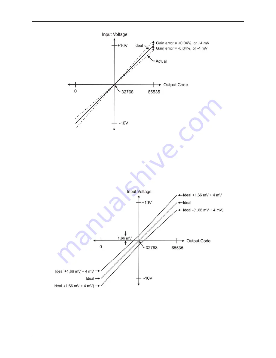 Measurement Computing USB-1608FS Скачать руководство пользователя страница 16