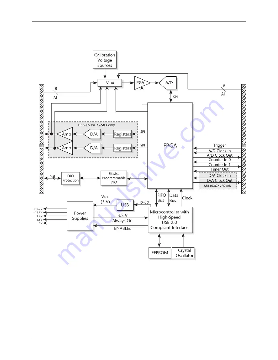 Measurement Computing USB-1608G Скачать руководство пользователя страница 7