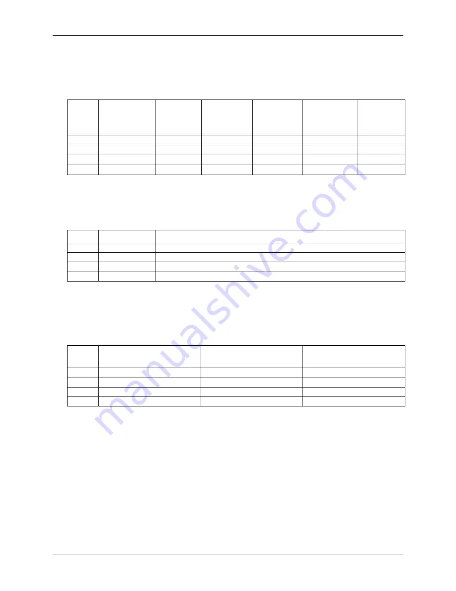 Measurement Computing USB-1608GX-AO User Manual Download Page 17