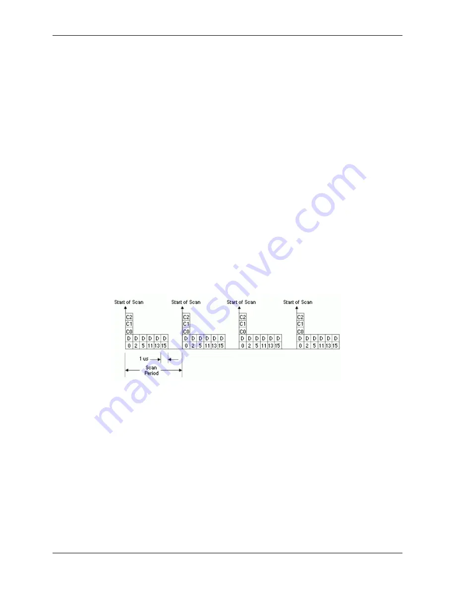 Measurement Computing USB-1616HS-2 User Manual Download Page 21