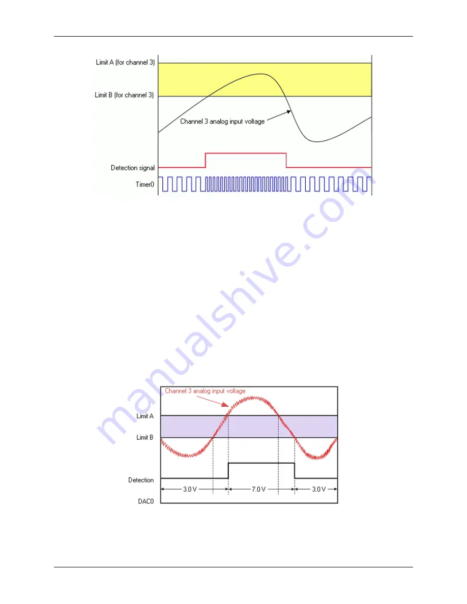 Measurement Computing USB-1616HS-2 User Manual Download Page 40