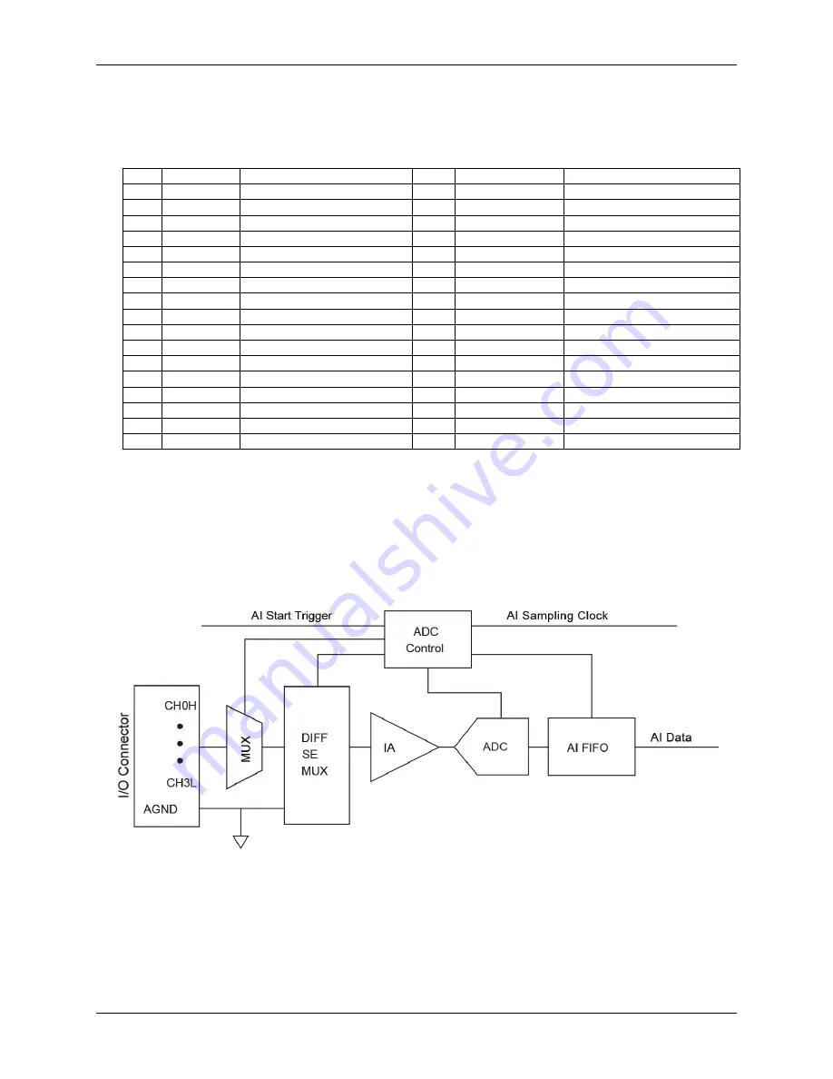 Measurement Computing USB-231-OEM User Manual Download Page 11