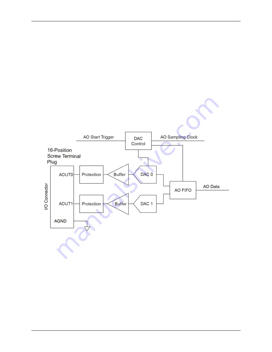 Measurement Computing USB-231-OEM User Manual Download Page 13