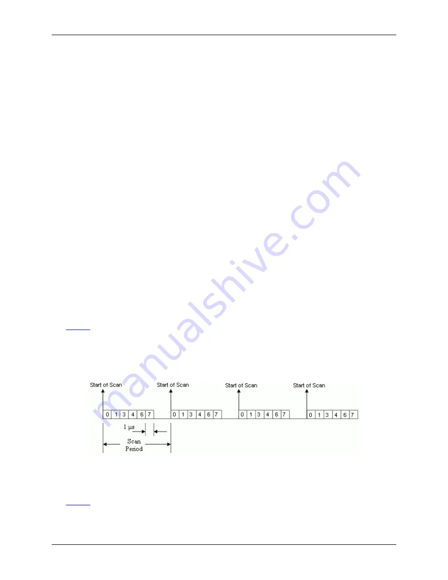 Measurement Computing USB-2533 User Manual Download Page 26