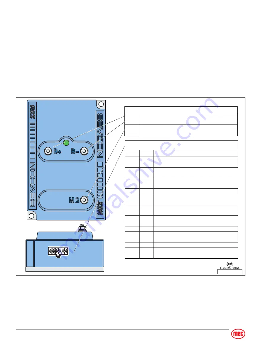 Mec 2033ES Service And Parts Manual Download Page 68