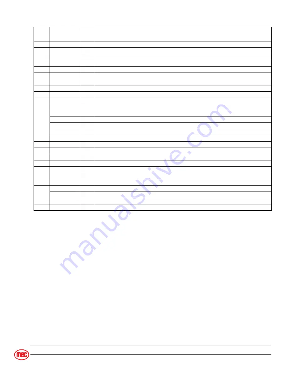 Mec 3072ES Service And Parts Manual Download Page 177