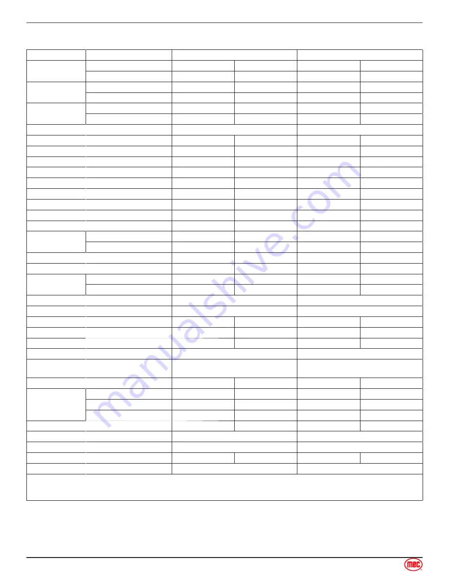 Mec 5492RT Operator'S Manual Download Page 8