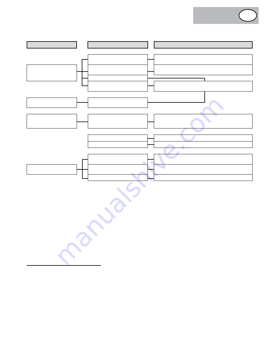 Mecafer MF6500E User Manual Download Page 105