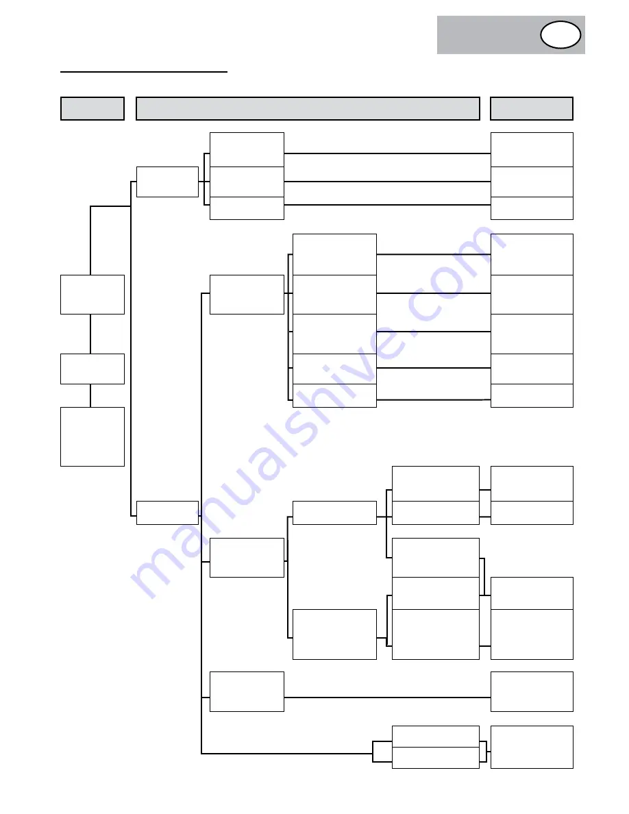 Mecafer MF6500E User Manual Download Page 133