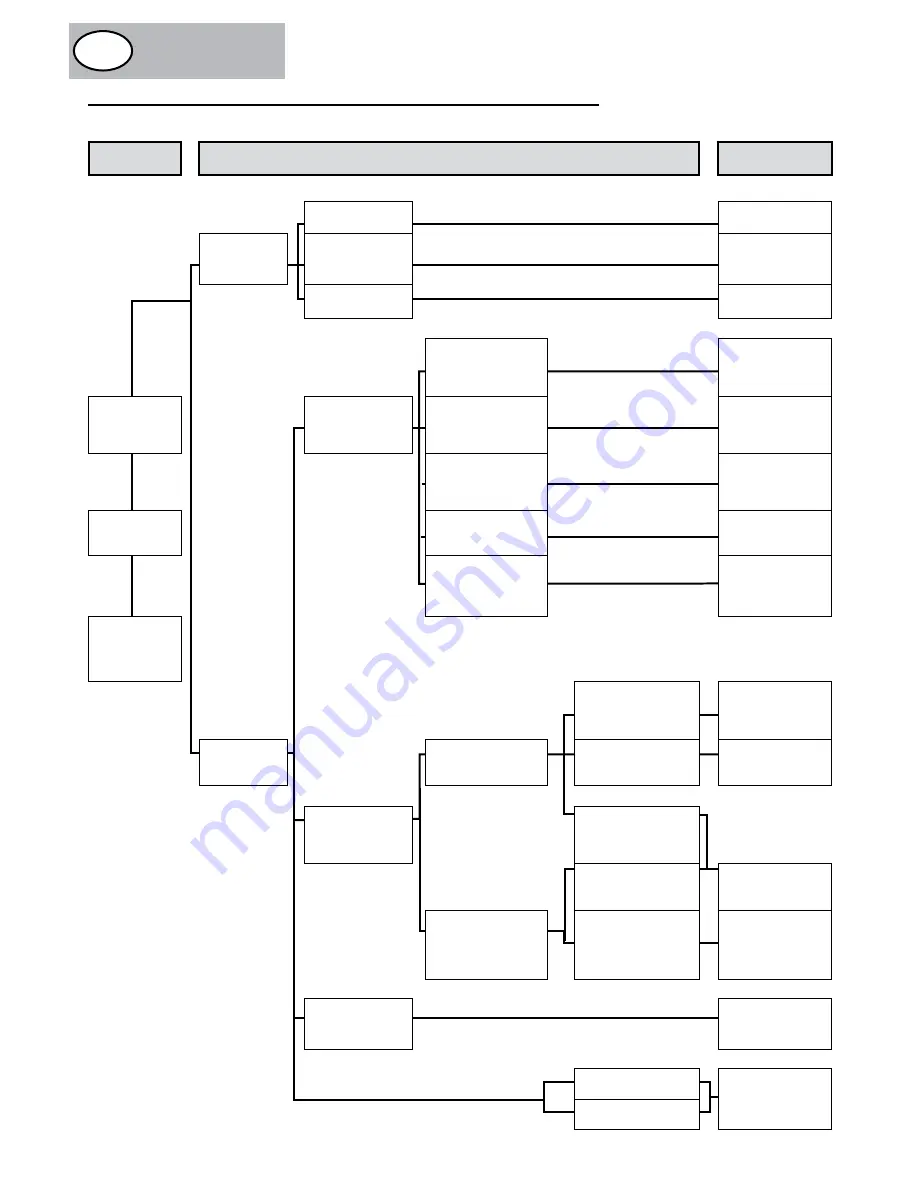 Mecafer MF6500E User Manual Download Page 142