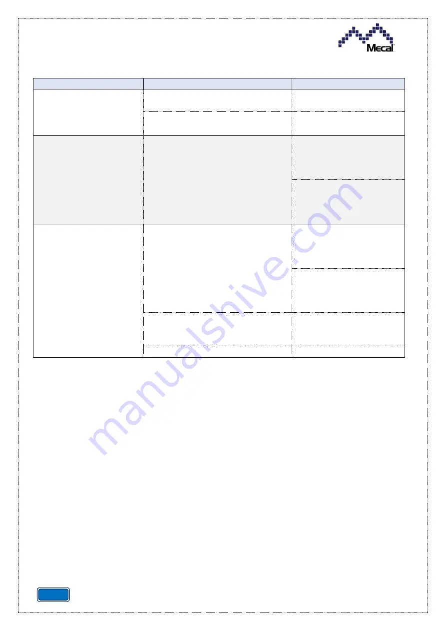 Mecal CDA10 Use And Maintenance Manual Download Page 94