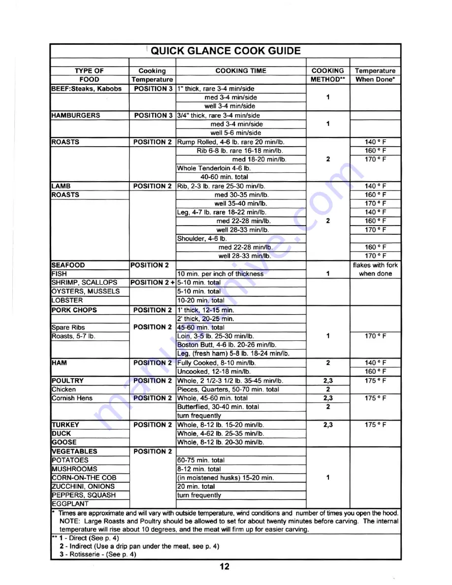 Meco 9300 series Owner'S/Operator'S Manual Download Page 12