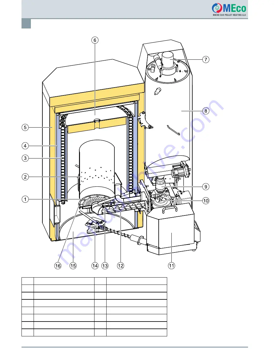 Meco Pellematic PES 12-20 Installation Manual Download Page 16