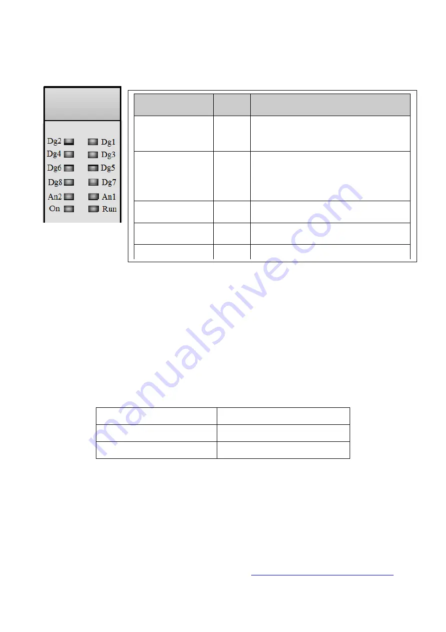 Mect MPNC006 Series User Manual Download Page 28