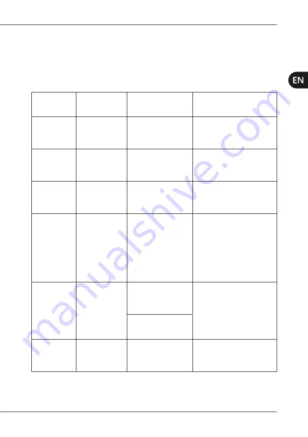 mectron compact piezo P2K Use And Maintenance Manual Download Page 41