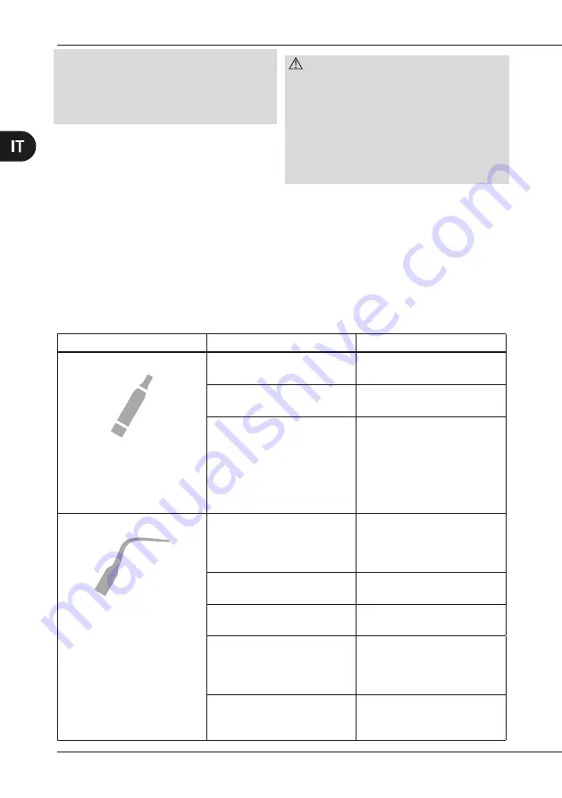 mectron MICROPIEZO Use And Maintenance Manual Download Page 78