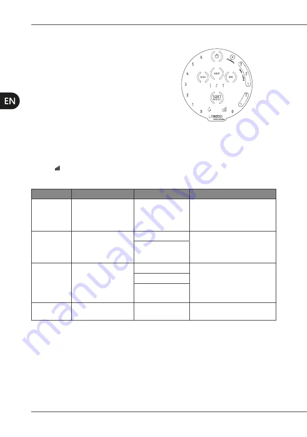 mectron MICROPIEZO Use And Maintenance Manual Download Page 112