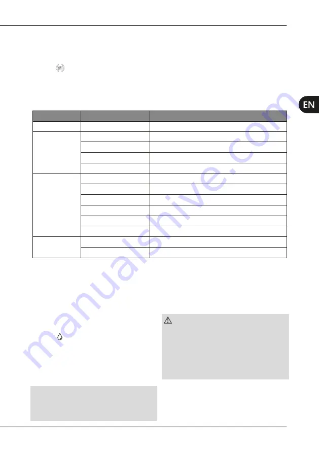 mectron MICROPIEZO Use And Maintenance Manual Download Page 113