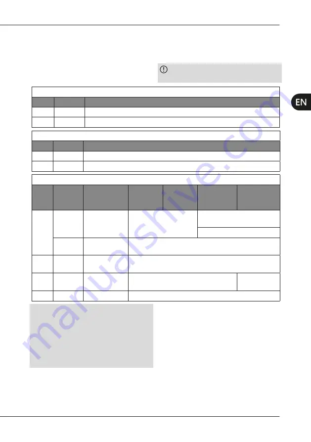 mectron MICROPIEZO Use And Maintenance Manual Download Page 129