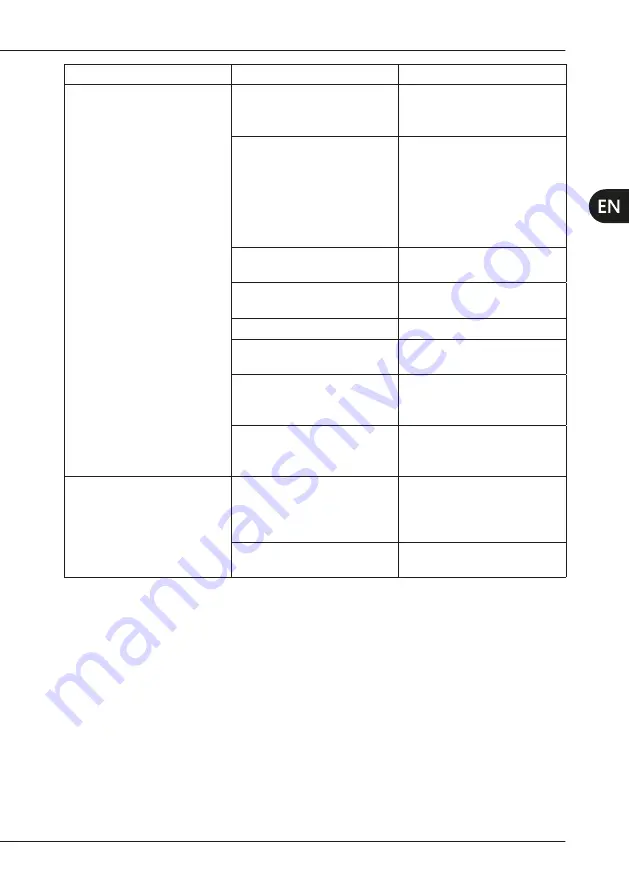 mectron MICROPIEZO Use And Maintenance Manual Download Page 169