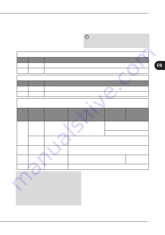 mectron MICROPIEZO Use And Maintenance Manual Download Page 215