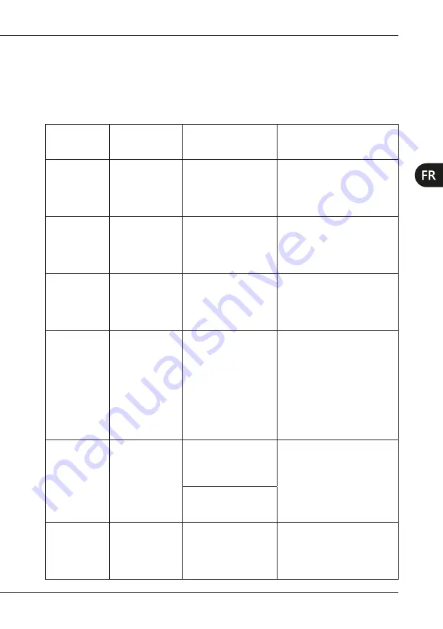 mectron MICROPIEZO Use And Maintenance Manual Download Page 245