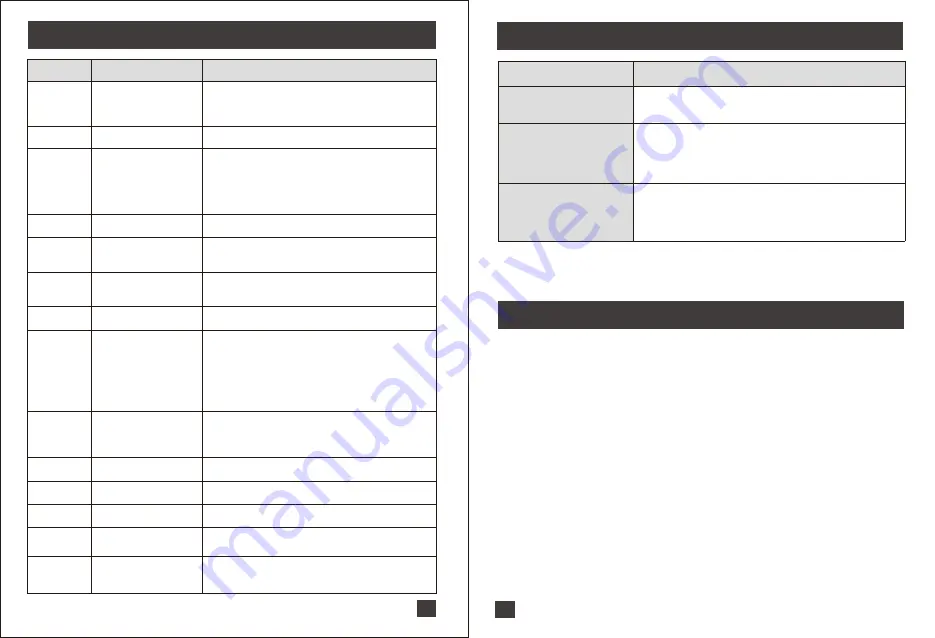 Med-link Electronics ESM303 User Manual Download Page 7