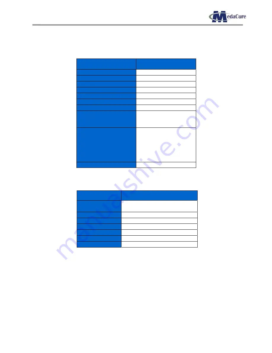 MedaCure Comfort Zone CZ36 User Manual Download Page 15