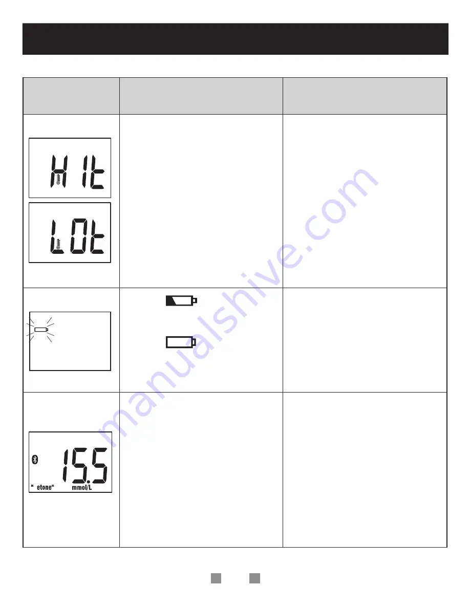 MEDCHECK SFBG01 User Manual Download Page 36