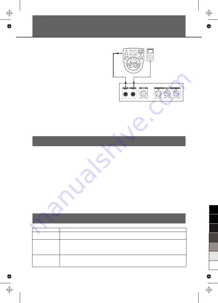 Medeli AP30B Скачать руководство пользователя страница 4