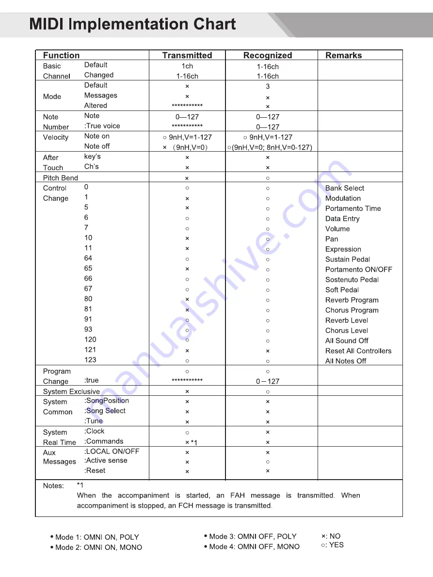 Medeli CDP5200-BK Скачать руководство пользователя страница 46