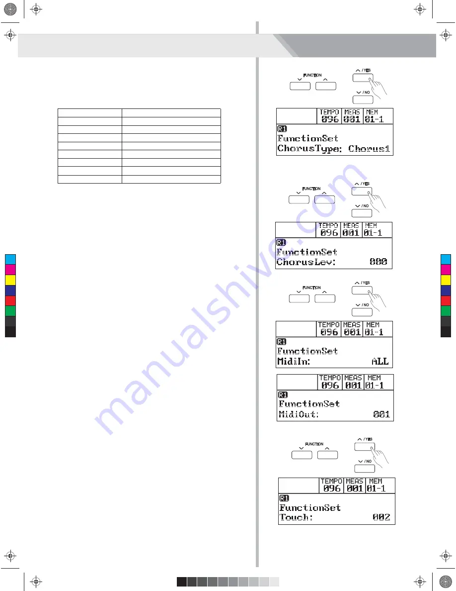 Medeli CDP6200 Скачать руководство пользователя страница 22