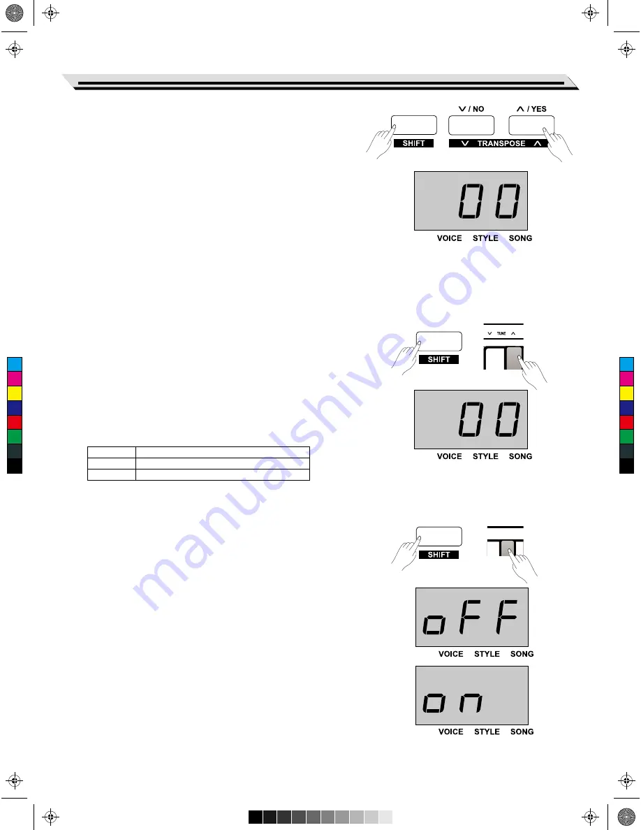 Medeli DP420K Скачать руководство пользователя страница 15