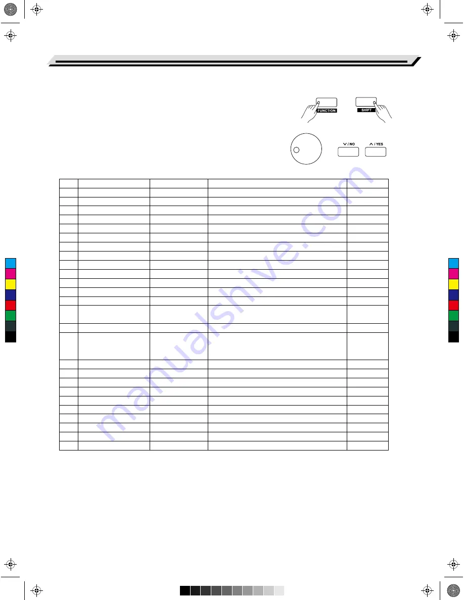 Medeli DP460K Owner'S Manual Download Page 20