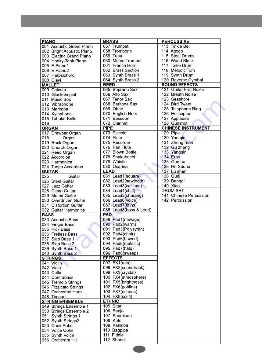 Medeli DP660 Instruction Manual Download Page 36