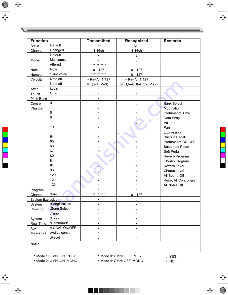 Medeli DP740K Скачать руководство пользователя страница 47