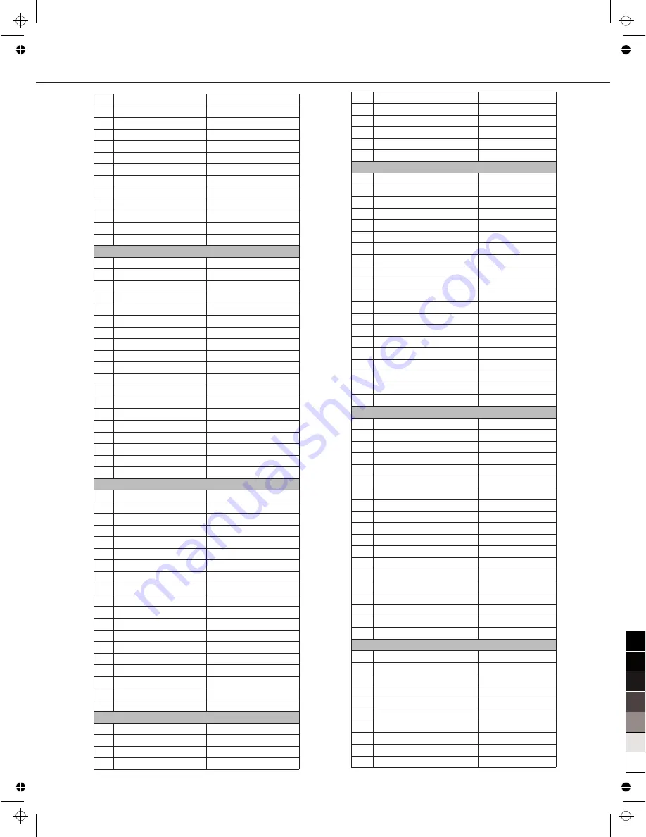 Medeli DP760K Quick Start Manual Download Page 30