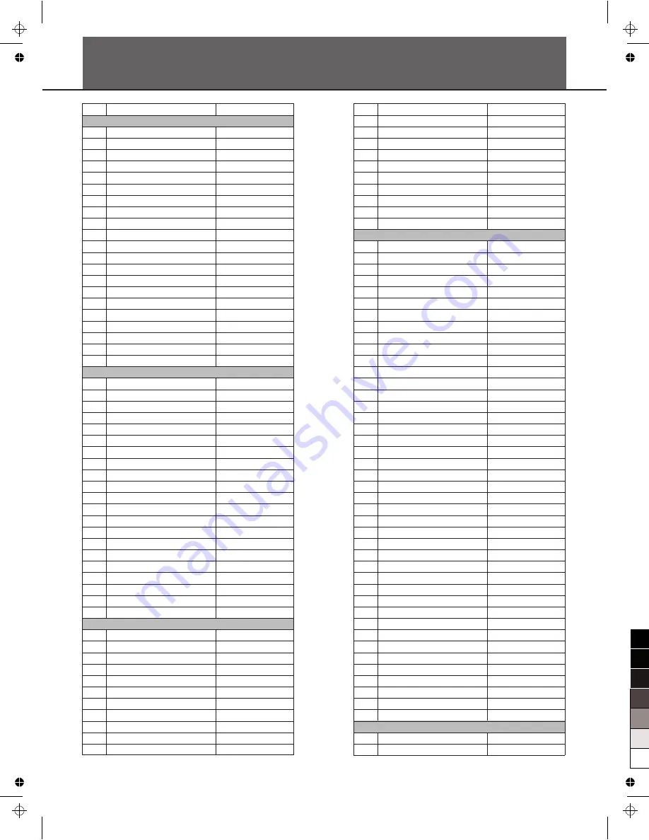 Medeli ELECTRONIC KEYBOARD Owner'S Manual Download Page 22