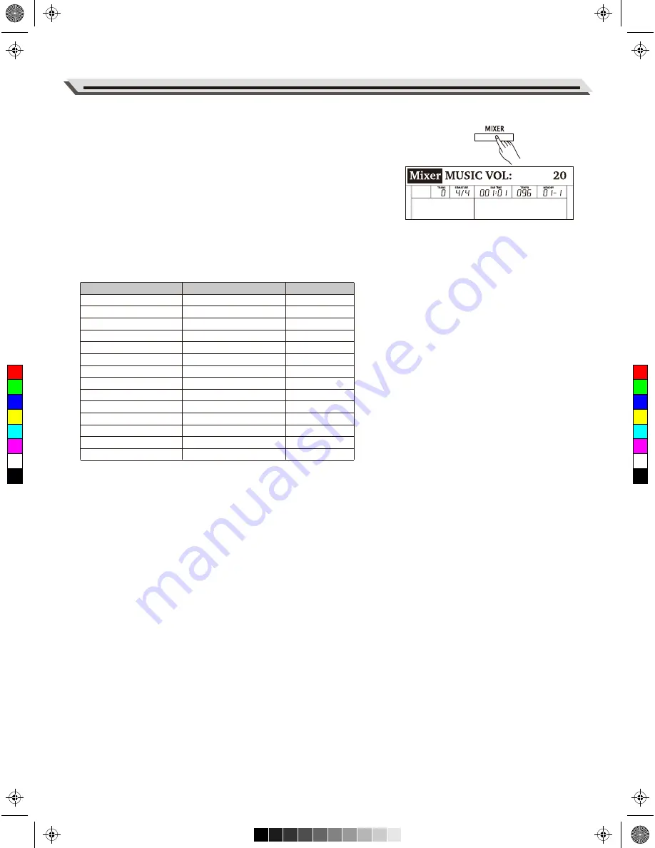 Medeli Grand 510 Owner'S Manual Download Page 23