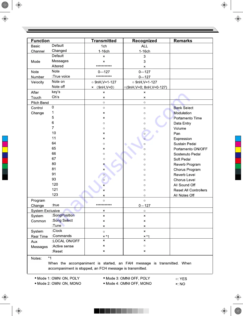 Medeli SP4200/BK Owner'S Manual Download Page 51