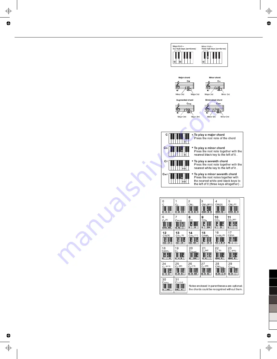 Medeli Sp5500S Owner'S Manual Download Page 14