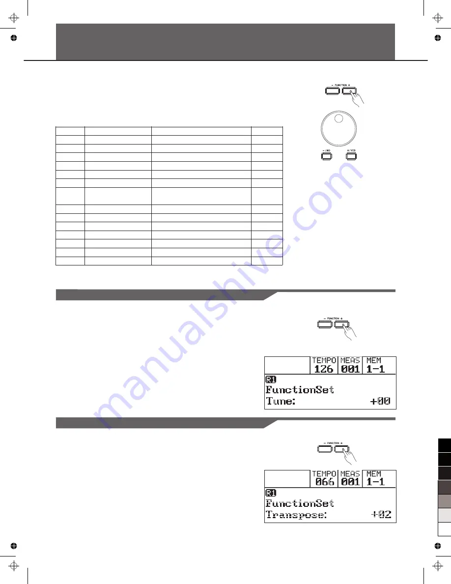 Medeli Sp5500S Owner'S Manual Download Page 18