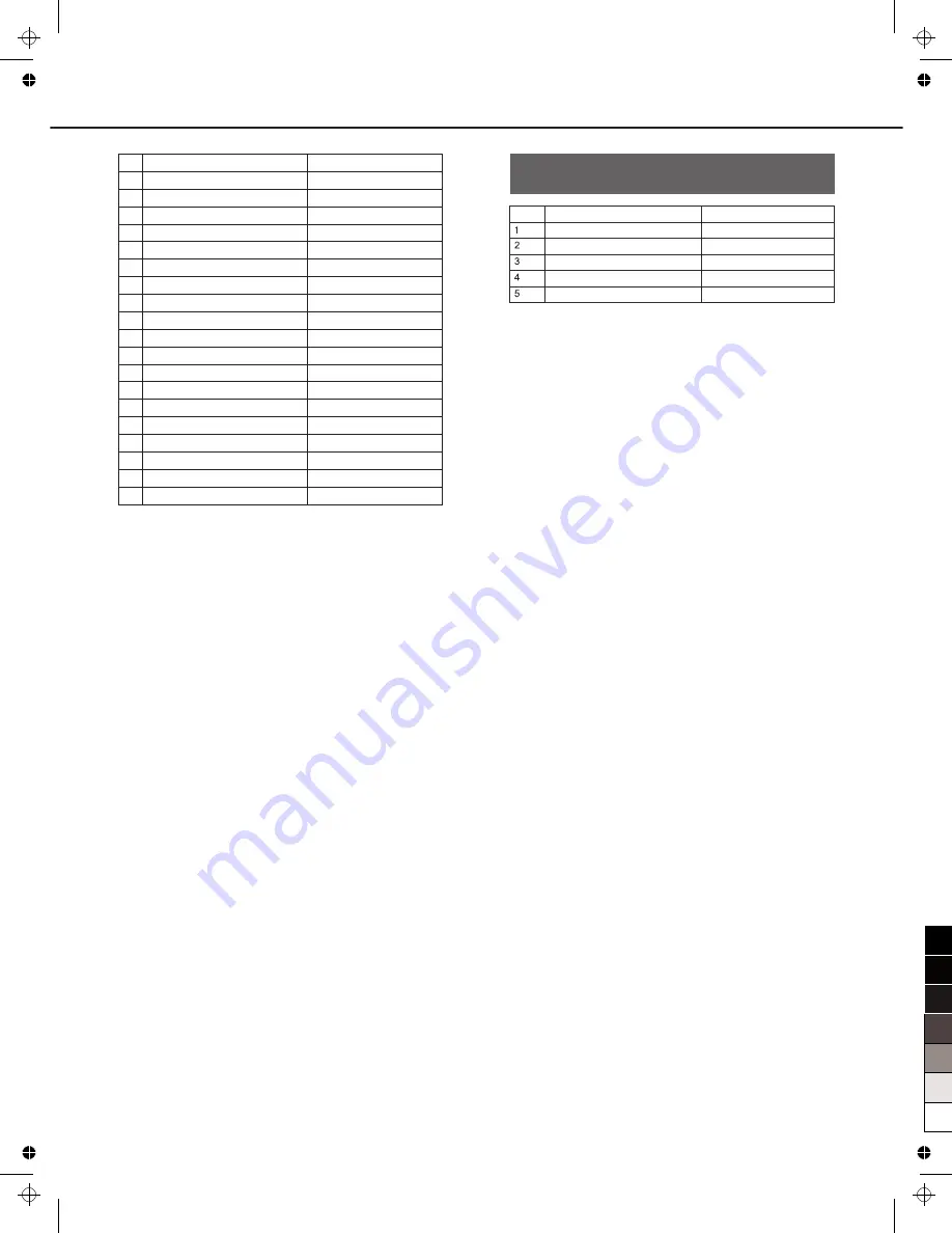 Medeli Sp5500S Owner'S Manual Download Page 38