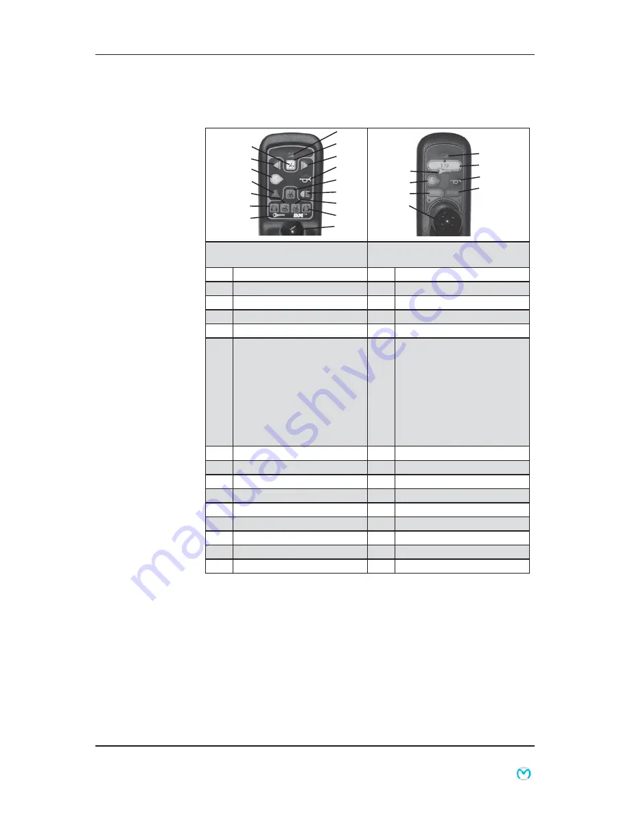 Medema MC Jazzy 1170 II Service Manual Download Page 18