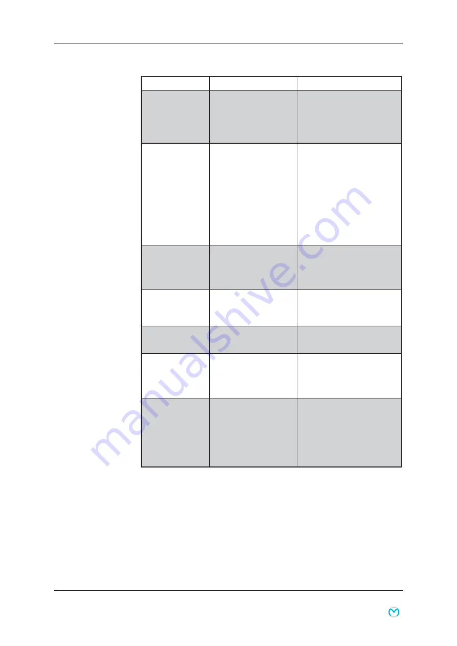 medemagroup MC Concept 1103 Service Manual Download Page 26