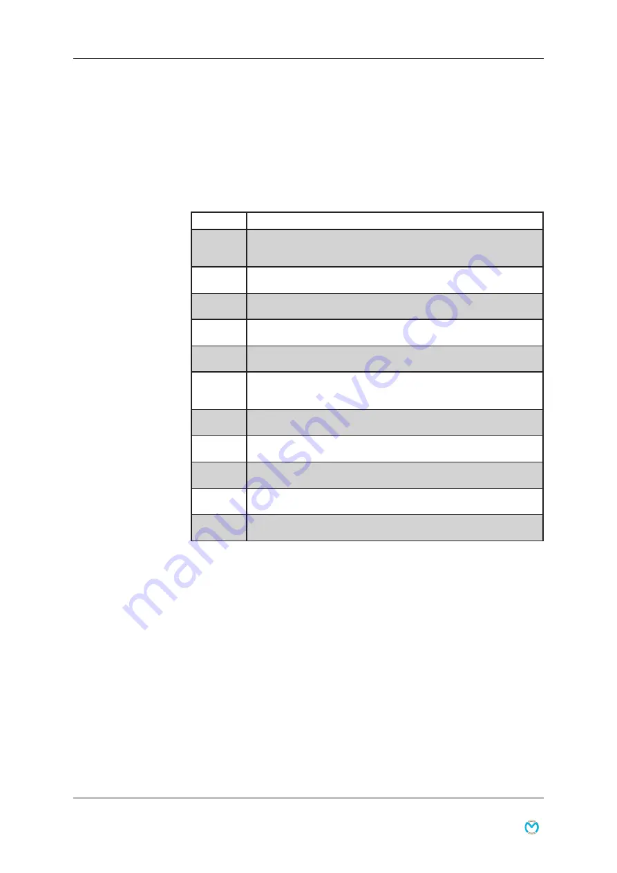 medemagroup Mini Crosser X-Joy Service Manual Download Page 38