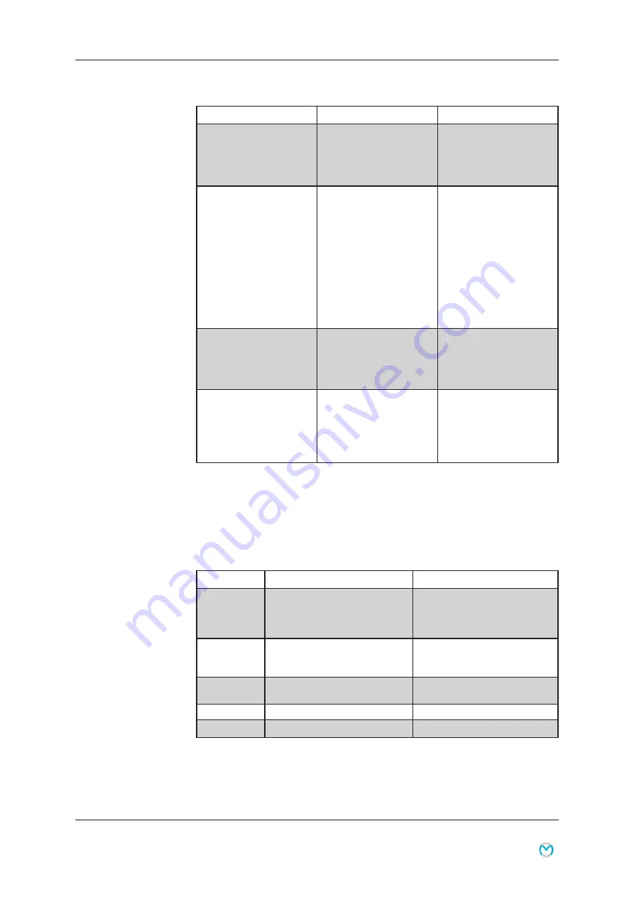 medemagroup Mini Crosser X1 User Manual Download Page 55