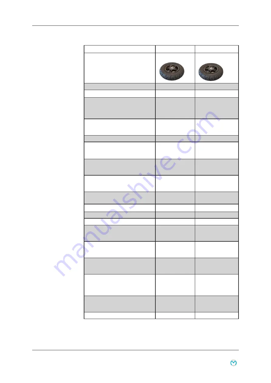 medemagroup Mini Crosser X1 User Manual Download Page 58